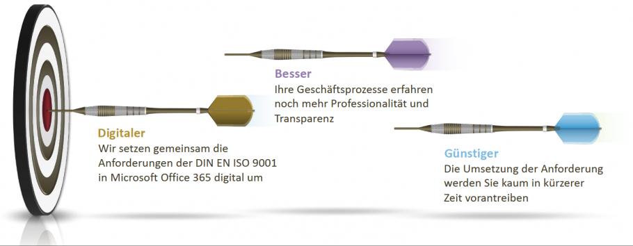QM-Paket_Ziele