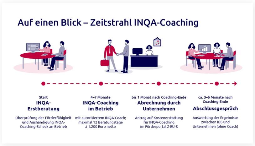 Zeitstrahl_INQA.jpeg