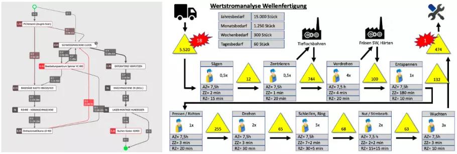 BIWertstrom