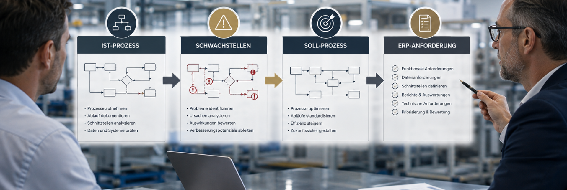 ERP-Einführung