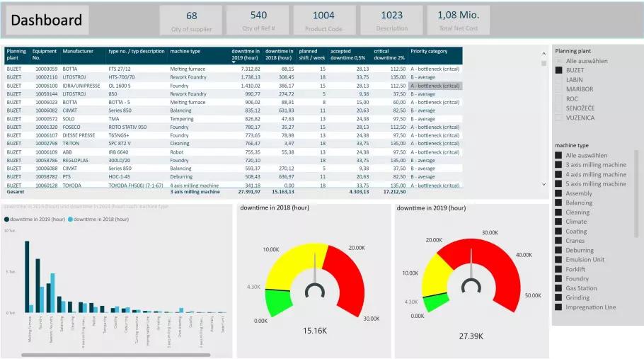 Downtime Analysis bearbjpg