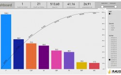 Instandhaltungsoptimierung