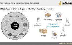 Lean Management Training