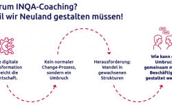 INQA - Initiative Neue Qualität der Arbeit