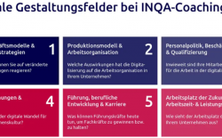 INQA - Initiative Neue Qualität der Arbeit