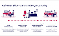 INQA - Initiative Neue Qualität der Arbeit