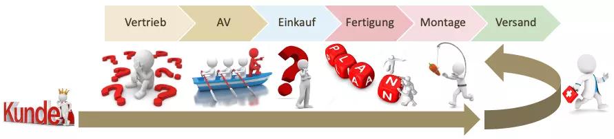 Order Management