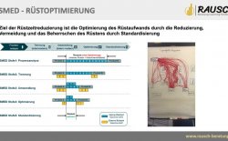 Lean Management Training