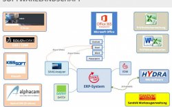 ERP-Optimierung